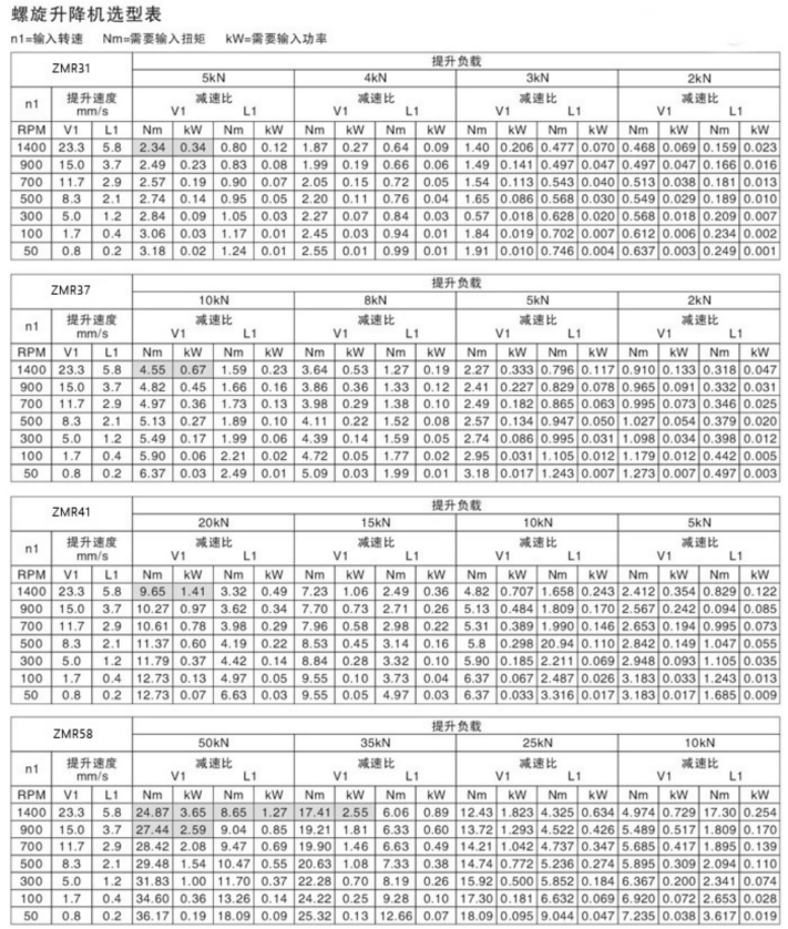 上海卓传-ZMR系列螺旋升降机_04.jpg