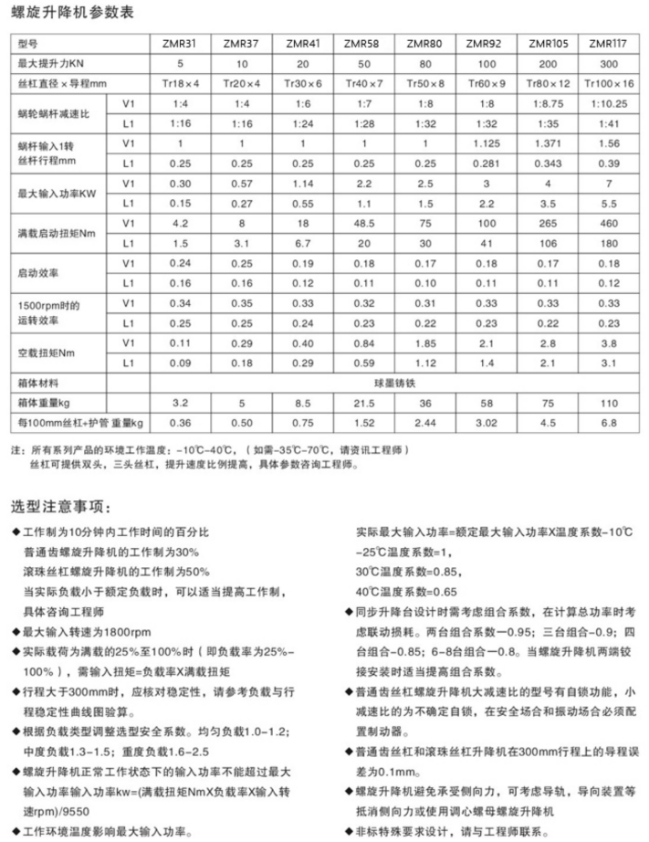 上海卓传-ZMR系列螺旋升降机_02.jpg